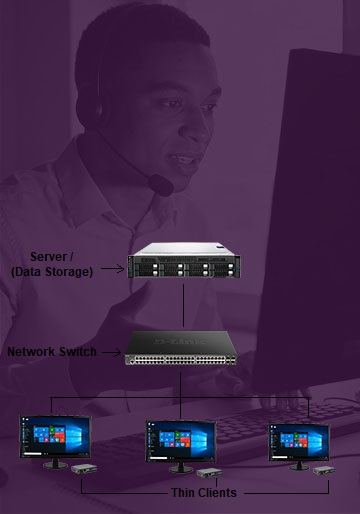 Dots Connect Server Infrastructure